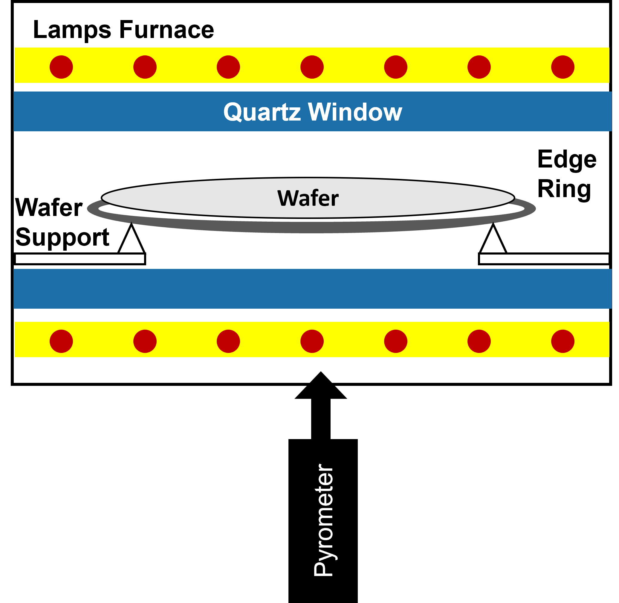 快速退火腔體架構圖 RTP chamber structure