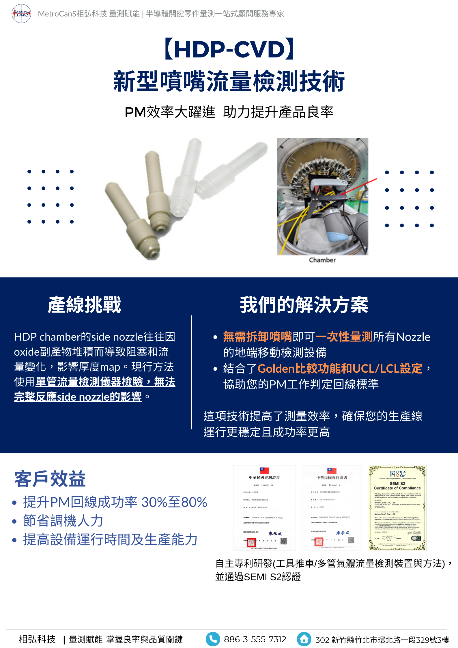 HDP噴嘴氣體流量檢測