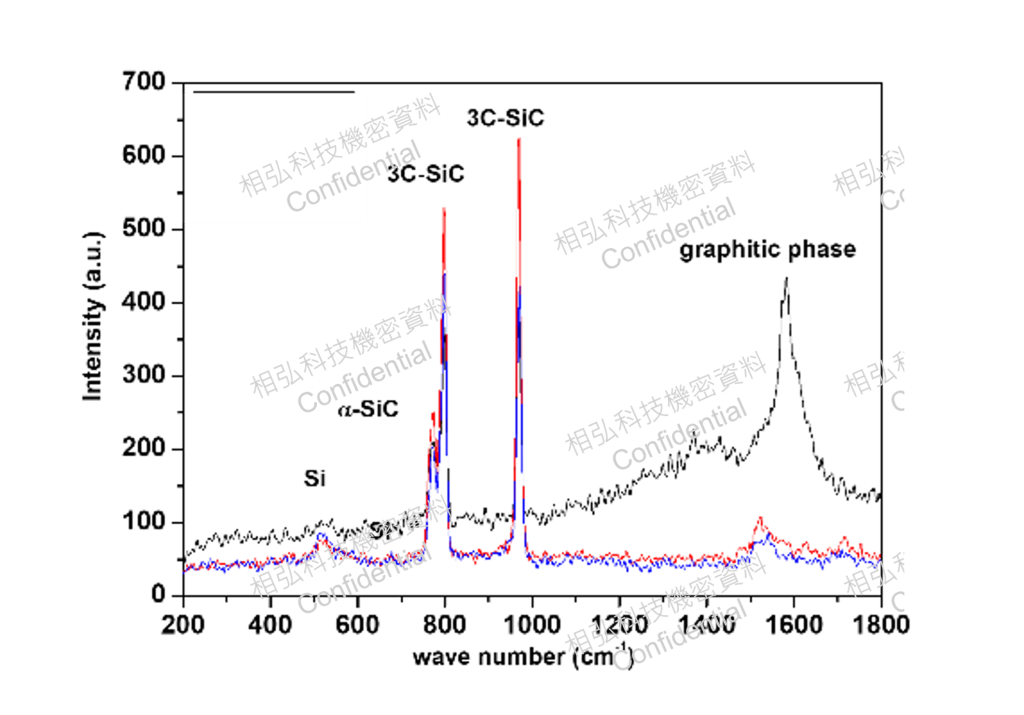材料分析-碳化矽鍍膜 拉曼檢測