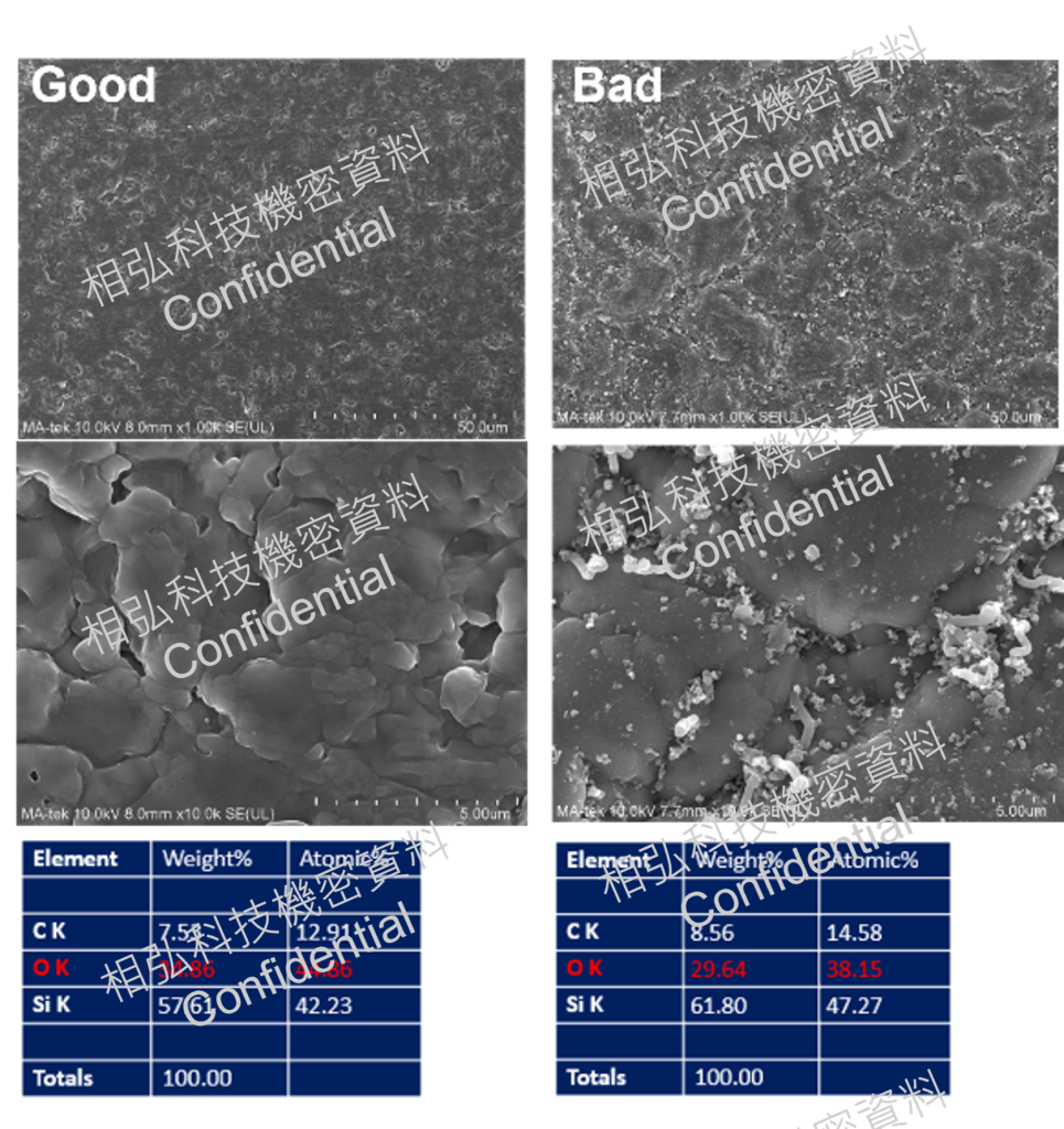 材料分析-碳化矽零件SEM成分分析